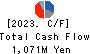 Shinko Shoji Co.,Ltd. Cash Flow Statement 2023年Mar期 Shinko Shoji Co.,Ltd. Cash Flow Statement 2023年3月期