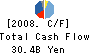Victor Company of Japan, Limited Cash Flow Statement 2008年3月期
