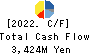 GMB CORPORATION Cash Flow Statement 2022年3月期