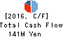 SHINOZAKIYA,INC. Cash Flow Statement 2016年Sep期 SHINOZAKIYA,INC. Cash Flow Statement 2016年9月期