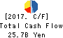 Fuji Oil Company, Ltd. Cash Flow Statement 2017年Mar期 Fuji Oil Company, Ltd. Cash Flow Statement 2017年3月期