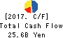 Fuji Oil Company, Ltd. Cash Flow Statement 2017年Mar期 Fuji Oil Company, Ltd. Cash Flow Statement 2017年3月期