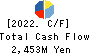 TANSEISHA CO.,LTD. Cash Flow Statement 2022年1月期