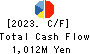 COPRO-HOLDINGS.Co.,Ltd. Cash Flow Statement 2023年Mar期 COPRO-HOLDINGS.Co.,Ltd. Cash Flow Statement 2023年3月期