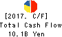 transcosmos inc. Cash Flow Statement 2017年Mar期 transcosmos inc. Cash Flow Statement 2017年3月期