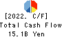 YUASA TRADING CO.,LTD. Cash Flow Statement 2022年3月期