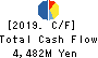 Keiyo Co.,Ltd Cash Flow Statement 2019年2月期