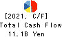 Lasertec Corporation Cash Flow Statement 2021年Jun期 Lasertec Corporation Cash Flow Statement 2021年6月期