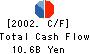 Matsumotokiyoshi Co.,Ltd. Cash Flow Statement 2002年3月期