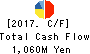 Alpha Group Inc. Cash Flow Statement 2017年Mar期 Alpha Group Inc. Cash Flow Statement 2017年3月期