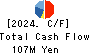 Forval RealStraight Inc. Cash Flow Statement 2024年Mar期 Forval RealStraight Inc. Cash Flow Statement 2024年3月期