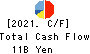 Starzen Company Limited Cash Flow Statement 2021年Mar期 Starzen Company Limited Cash Flow Statement 2021年3月期