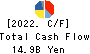ARE Holdings, Inc. Cash Flow Statement 2022年Mar期 ARE Holdings, Inc. Cash Flow Statement 2022年3月期