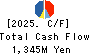 The Kodensha,Co.,Ltd. Cash Flow Statement 2025年Mar期 The Kodensha,Co.,Ltd. Cash Flow Statement 2025年3月期