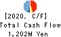 OM2 Network Co.,Ltd. Cash Flow Statement 2020年Jan期 OM2 Network Co.,Ltd. Cash Flow Statement 2020年1月期