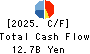 HAZAMA ANDO CORPORATION Cash Flow Statement 2025年Mar期 HAZAMA ANDO CORPORATION Cash Flow Statement 2025年3月期