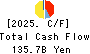 The Fukui Bank, Ltd. Cash Flow Statement 2025年3月期