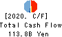 THE OITA BANK, LTD. Cash Flow Statement 2020年Mar期 THE OITA BANK, LTD. Cash Flow Statement 2020年3月期