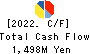 NAKAYAMAFUKU CO.,LTD. Cash Flow Statement 2022年3月期