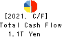 SONY GROUP CORPORATION Cash Flow Statement 2021年Mar期 SONY GROUP CORPORATION Cash Flow Statement 2021年3月期