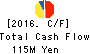 Ubicom Holdings, Inc. Cash Flow Statement 2016年Mar期 Ubicom Holdings, Inc. Cash Flow Statement 2016年3月期