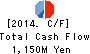 PALTEK CORPORATION Cash Flow Statement 2014年Dec期 PALTEK CORPORATION Cash Flow Statement 2014年12月期
