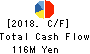 Medical Net, Inc. Cash Flow Statement 2018年May期 Medical Net, Inc. Cash Flow Statement 2018年5月期
