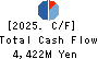 KATITAS Co., Ltd. Cash Flow Statement 2025年Mar期 KATITAS Co., Ltd. Cash Flow Statement 2025年3月期