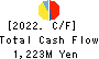 KIMURA CO.,LTD. Cash Flow Statement 2022年Mar期 KIMURA CO.,LTD. Cash Flow Statement 2022年3月期