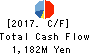 TOP CULTURE Co.,Ltd. Cash Flow Statement 2017年Oct期 TOP CULTURE Co.,Ltd. Cash Flow Statement 2017年10月期
