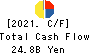 Sotetsu Holdings, Inc. Cash Flow Statement 2021年Mar期 Sotetsu Holdings, Inc. Cash Flow Statement 2021年3月期
