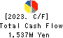 RHYTHM CO.,LTD. Cash Flow Statement 2023年Mar期 RHYTHM CO.,LTD. Cash Flow Statement 2023年3月期