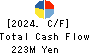 MURAKI CORPORATION Cash Flow Statement 2024年Mar期 MURAKI CORPORATION Cash Flow Statement 2024年3月期