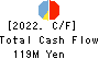 Asgent,Inc. Cash Flow Statement 2022年Mar期 Asgent,Inc. Cash Flow Statement 2022年3月期
