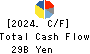 JGC HOLDINGS CORPORATION Cash Flow Statement 2024年Mar期 JGC HOLDINGS CORPORATION Cash Flow Statement 2024年3月期