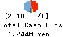 Yashima & Co.,Ltd. Cash Flow Statement 2018年3月期