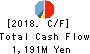 ELAN Corporation Cash Flow Statement 2018年12月期