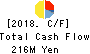 TEIN, INC. Cash Flow Statement 2018年Mar期 TEIN, INC. Cash Flow Statement 2018年3月期