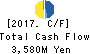 Wacom Co.,Ltd. Cash Flow Statement 2017年Mar期 Wacom Co.,Ltd. Cash Flow Statement 2017年3月期