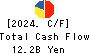 Aeon Hokkaido Corporation Cash Flow Statement 2024年Feb期 Aeon Hokkaido Corporation Cash Flow Statement 2024年2月期