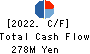 MURAKI CORPORATION Cash Flow Statement 2022年3月期