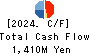 NAKAYAMAFUKU CO.,LTD. Cash Flow Statement 2024年3月期