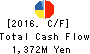 NISSEI CORPORATION Cash Flow Statement 2016年Mar期 NISSEI CORPORATION Cash Flow Statement 2016年3月期