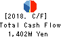 SUZUDEN CORPORATION Cash Flow Statement 2018年Mar期 SUZUDEN CORPORATION Cash Flow Statement 2018年3月期