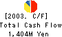 SEIJO CORPORATION Cash Flow Statement 2003年9月期