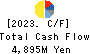 TSUBAKI NAKASHIMA CO.,LTD. Cash Flow Statement 2023年12月期