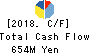 TAKACHIHO KOHEKI CO.,LTD. Cash Flow Statement 2018年3月期