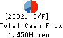 Fuji Staff,Inc. Cash Flow Statement 2002年3月期