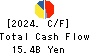 AEON KYUSHU CO.,LTD. Cash Flow Statement 2024年2月期