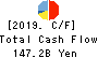 Aozora Bank,Ltd. Cash Flow Statement 2019年Mar期 Aozora Bank,Ltd. Cash Flow Statement 2019年3月期